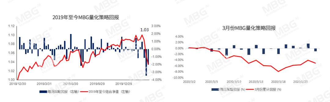 MBG Markets: 美国巨量经济刺激下，美元将何去何从