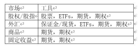成功的量化交易——量化交易环境（9）