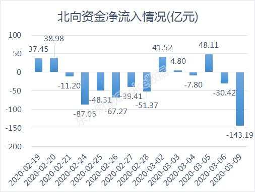 外资创纪录出逃，“避风港”还安全吗？