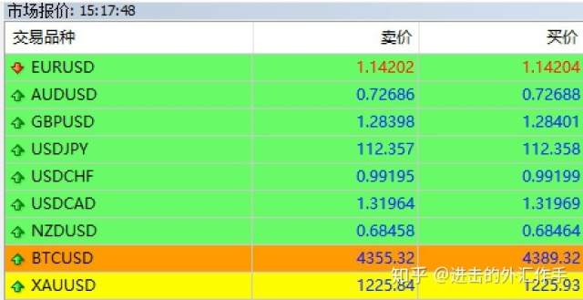 货币 价格 止损 外汇交易 滑点 买方