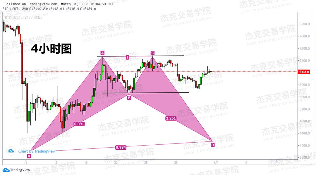 [3月31日策略] 黄金 /原油 /英镑 /欧元 /美日 /澳元 /标普 /BTC