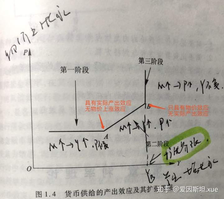 同等学力申硕《经济学》6——《货币银行学》