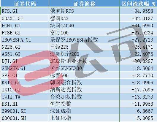 全球市场大动荡！富豪榜变了不少…