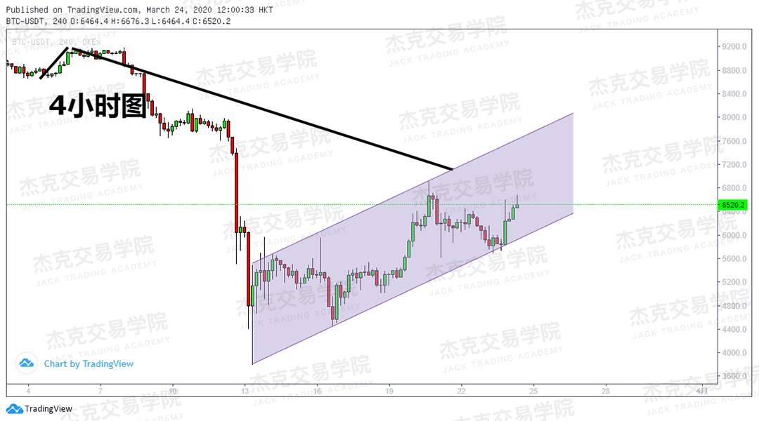 [3月24日策略] 黄金 /原油 /英镑 /欧元 /美日 /澳元 /标普 /BTC