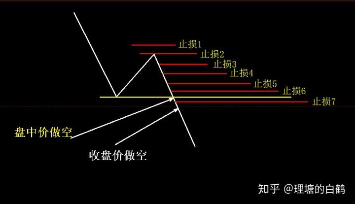 裸K交易之3：裸K突破交易法的演示