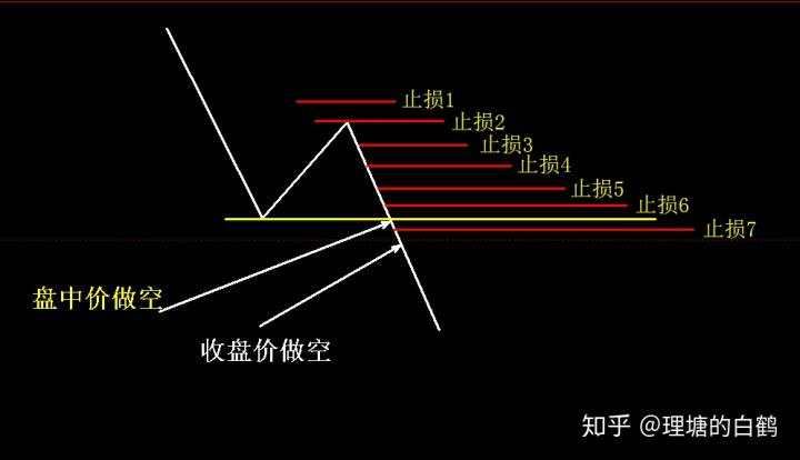 裸K交易之3：裸K突破交易法的演示