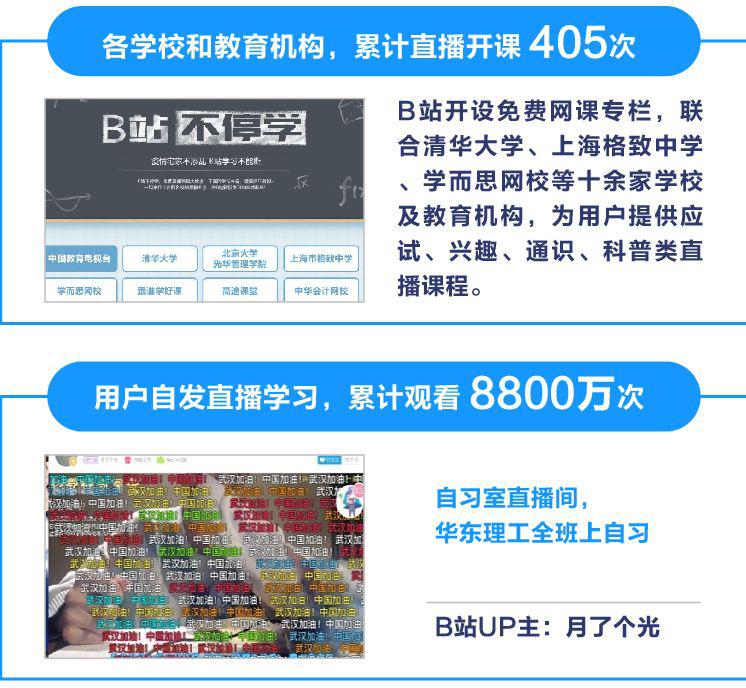 无论春天何时到来,B站已经温暖如春了
