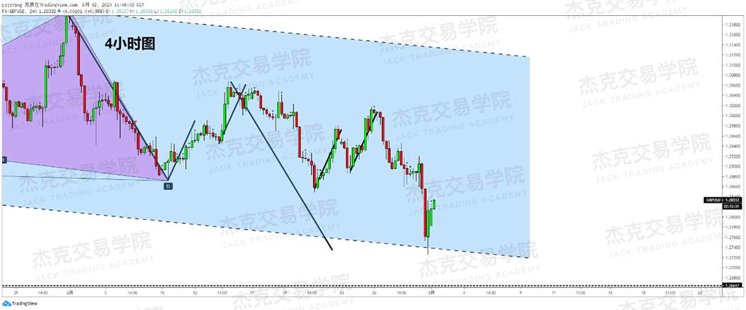 3月2日策略研报 黄金/原油/英镑/欧元/美日/澳元/标普/BTC