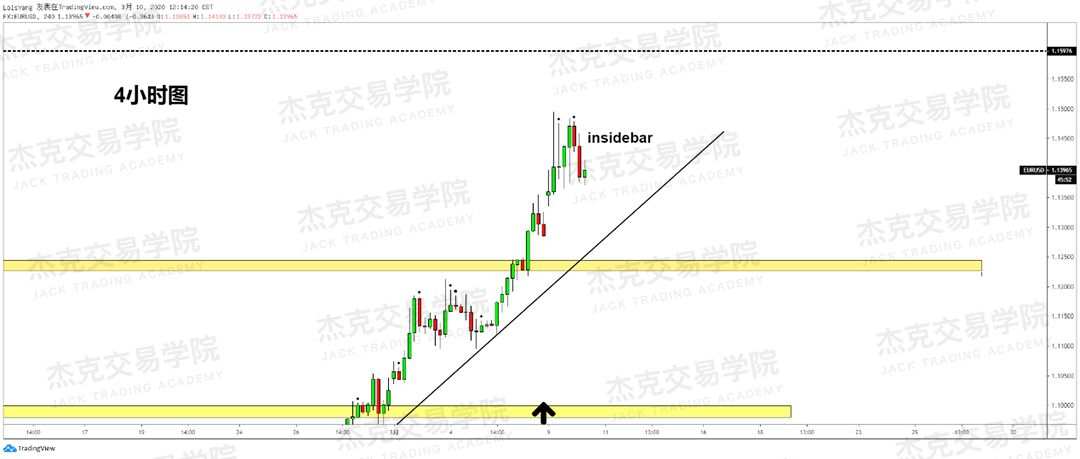 [3月10日策略] 黄金 /原油 /英镑 /欧元 /美日 /澳元 /标普 /BTC