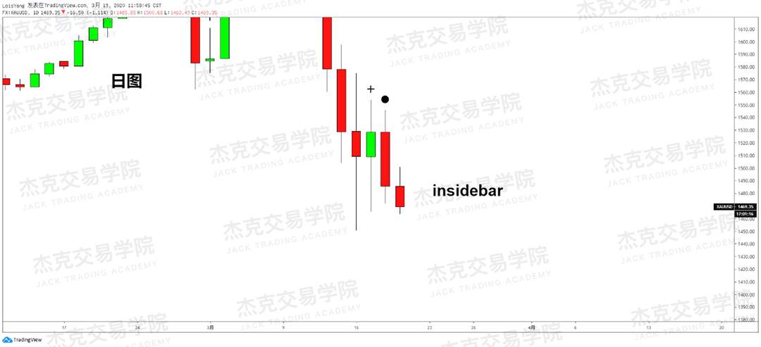 [3月19日策略] 黄金 /原油 /英镑 /欧元 /美日 /澳元 /标普 /BTC