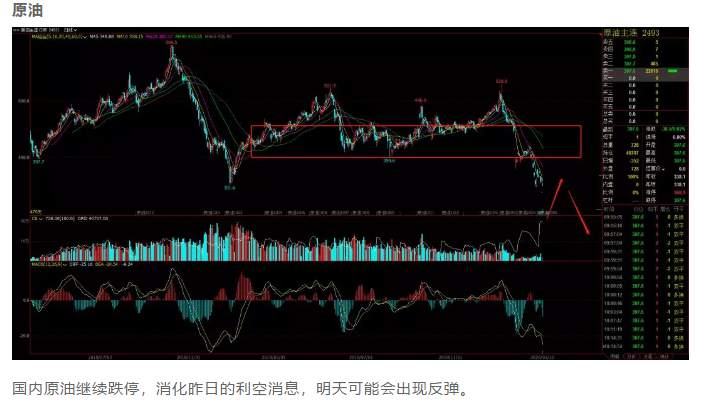 ALPHA每日洞察——2020-03-10
