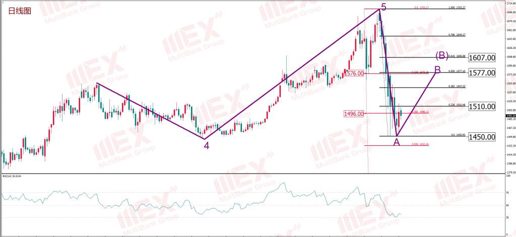 MEX GROUP：每周策略 2020-03-23
