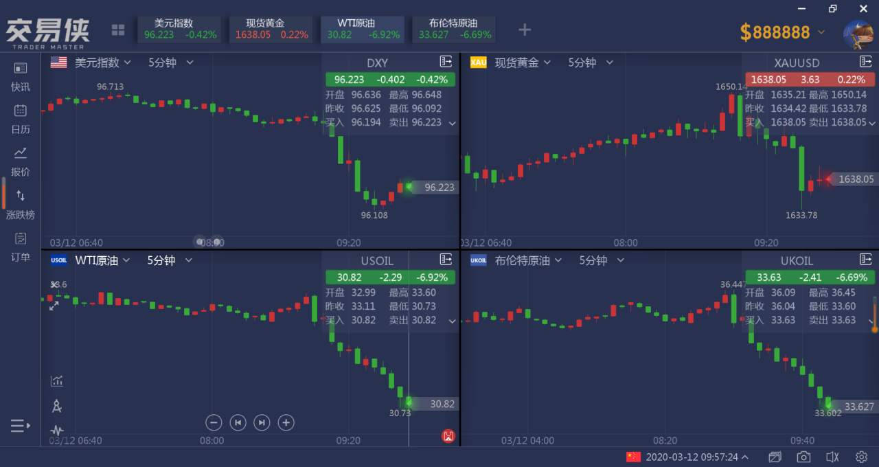 特朗普 疫情 新冠 期货 白宫 肺炎