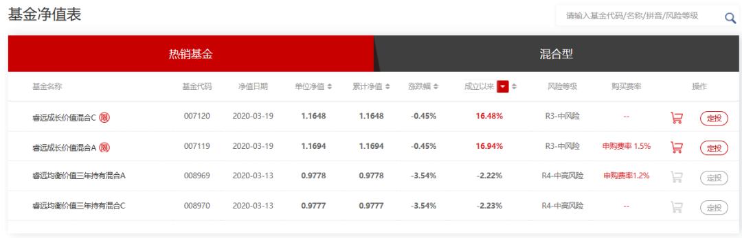 9家基金业绩曝光,华夏大赚12亿!中小基金依然举步维艰,这些公司还在亏损