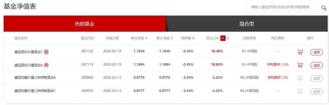 9家基金业绩曝光，华夏大赚12亿！中小基金依然举步维艰，这些公司还在亏损