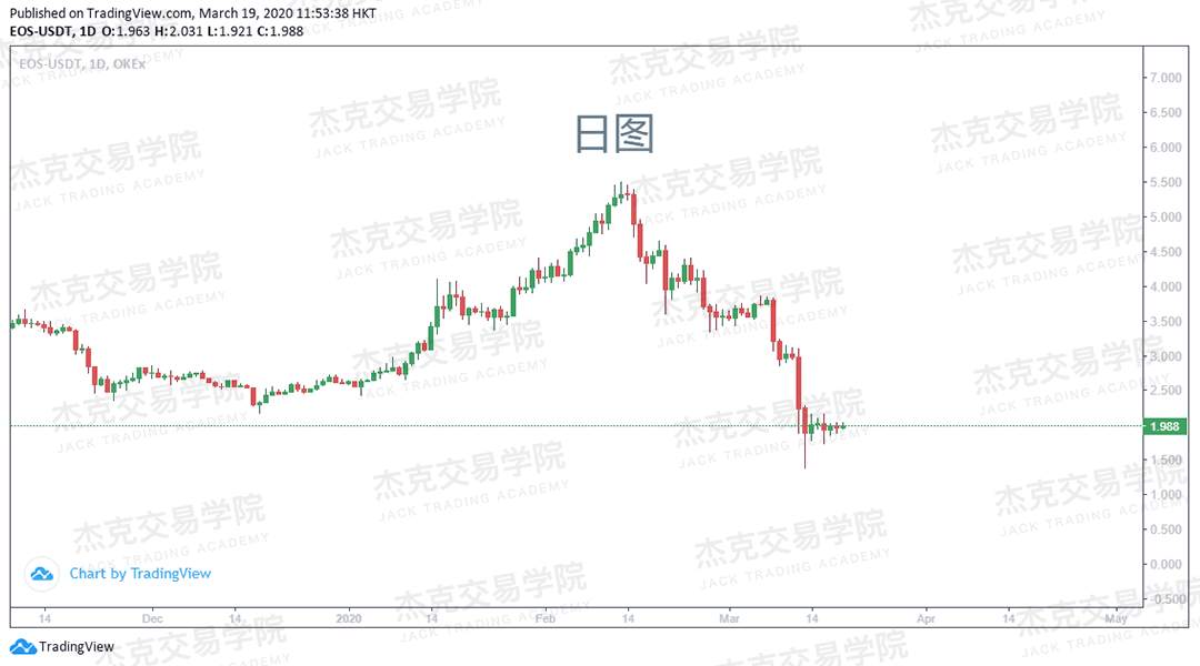 [3月19日策略] 黄金 /原油 /英镑 /欧元 /美日 /澳元 /标普 /BTC