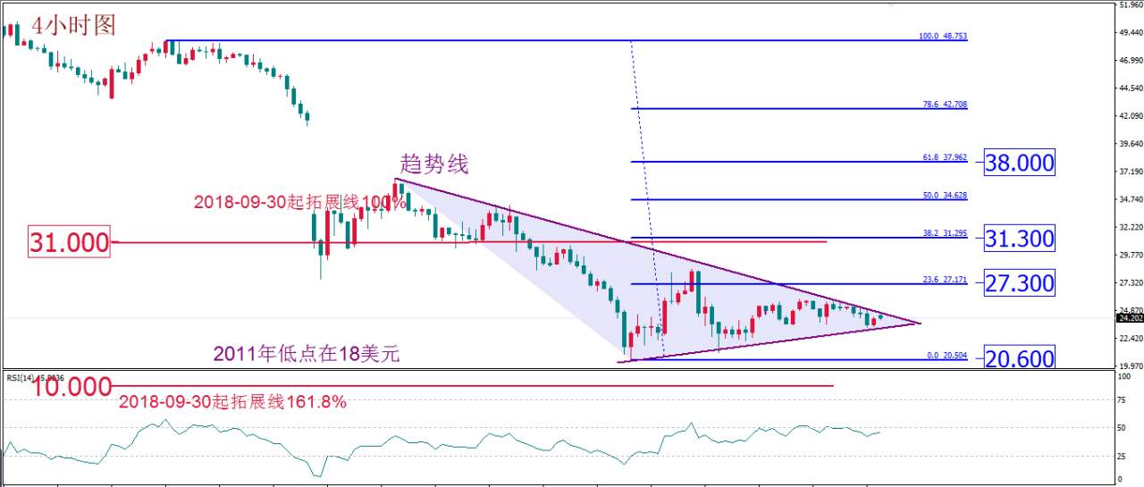 MBG Markets：就业市场成功“暴雷” 刺激方案继续牵动市场 美元走势堪忧