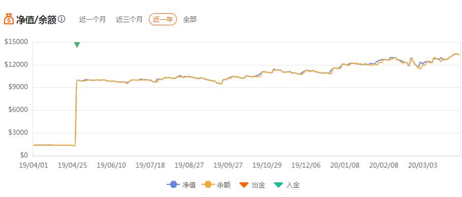 如果可以，不如？