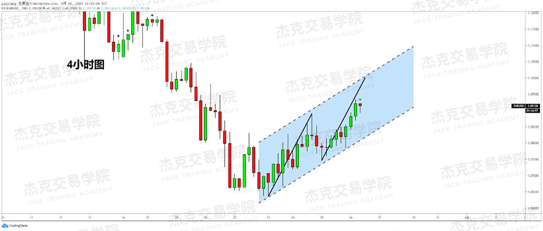 [3月26日策略] 黄金 /原油 /英镑 /欧元 /美日 /澳元 /标普 /BTC