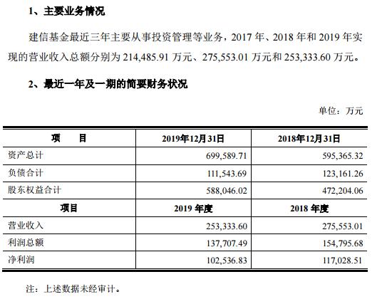 9家基金业绩曝光,华夏大赚12亿!中小基金依然举步维艰,这些公司还在亏损