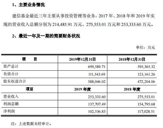 9家基金业绩曝光，华夏大赚12亿！中小基金依然举步维艰，这些公司还在亏损