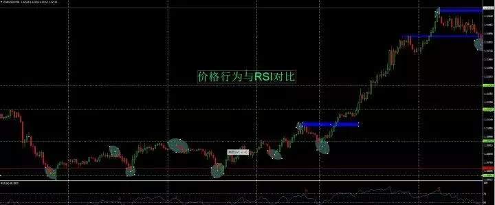 交易法 交易者 价格 交易 行为 入场