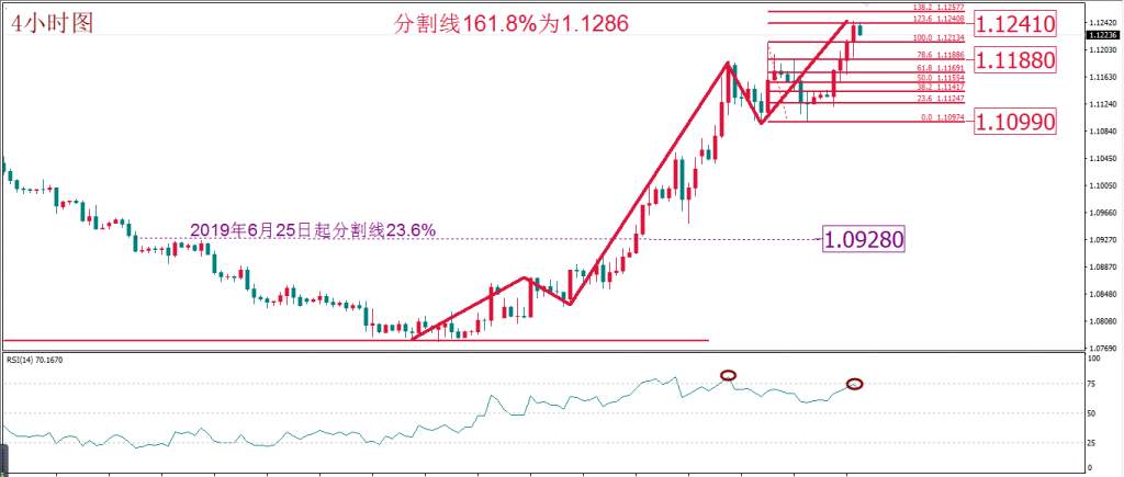 MexGreoup：每日技术报告——风险升级难降温 日内或迎黄金转折点