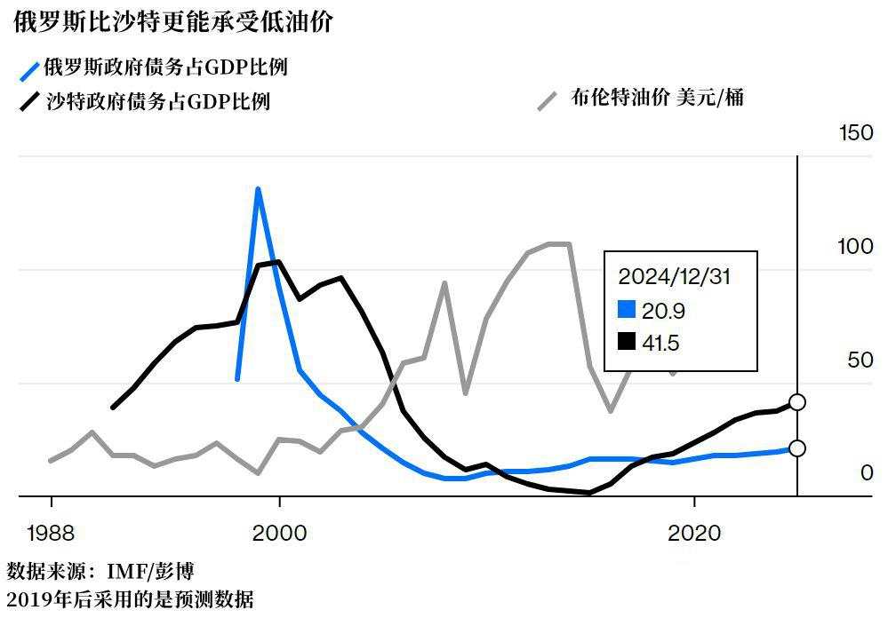 俄罗斯应战了！