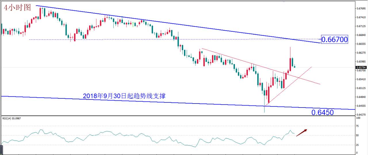 每日技术报告——紧急降息或缓解市场资金压力但黄金能否再掀高潮还有待观察