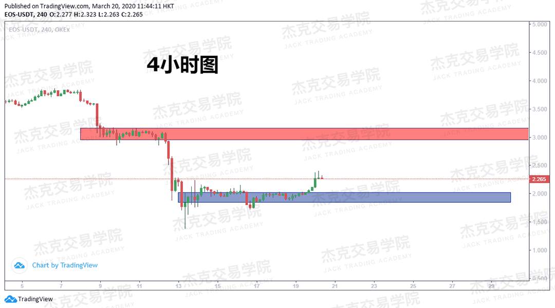 [3月20日策略] 黄金 /原油 /英镑 /欧元 /美日 /澳元 /标普 /BTC