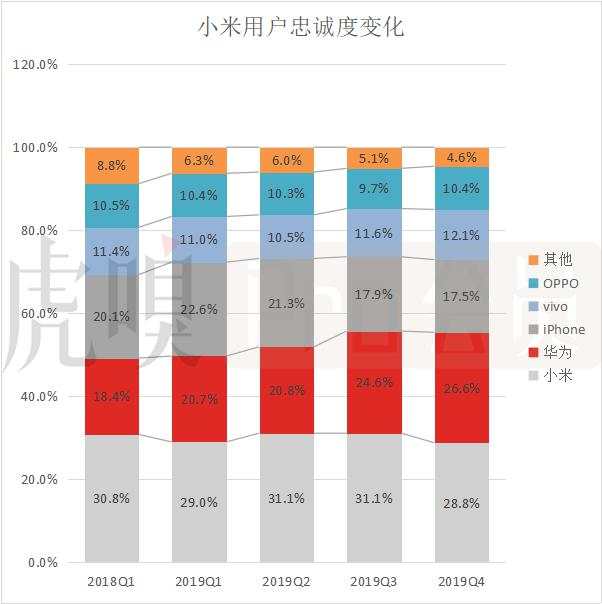 三问小米：手机还OK？印度还OK？忠诚度OK？