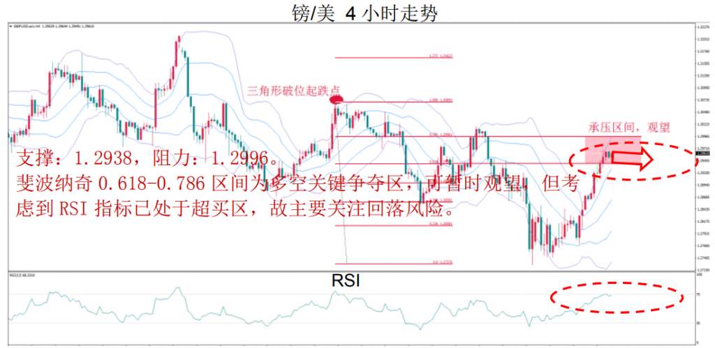 MBG Markets：晚間技術報告 2020-03-06
