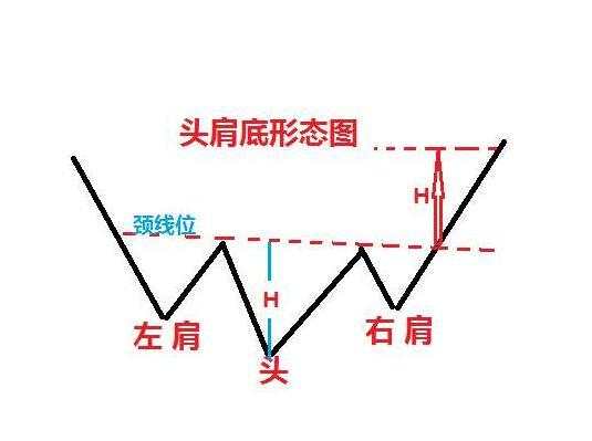 如何保证胜率并提高盈亏比？