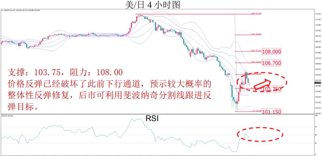 MBG Markets：晚间技术报告 2020-03-11