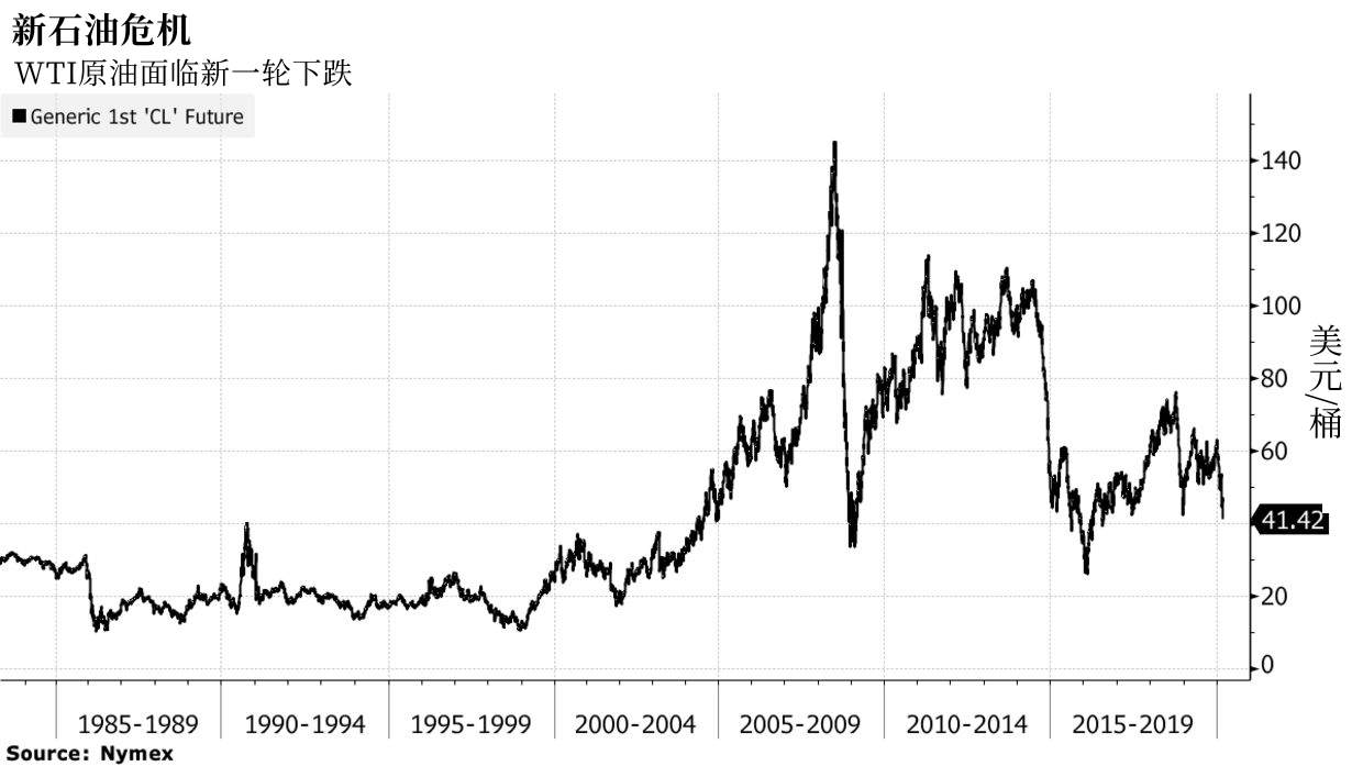 沙特新油价战全剖析，2014年噩梦要重现