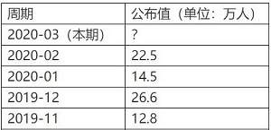 【非农预测】你会是本期带走15F钻的预测大神吗？