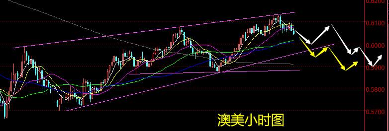 老黑策略：3.27晚盘外汇、黄金、原油分析策略