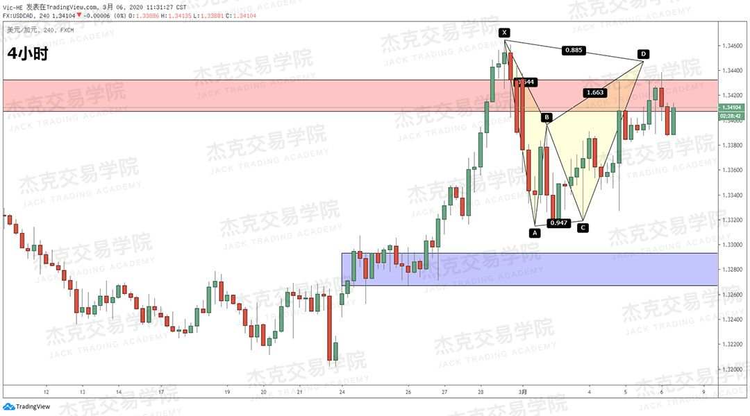 [3月6日策略] 黄金 /原油 /英镑 /欧元 /美日 /澳元 /标普 /BTC