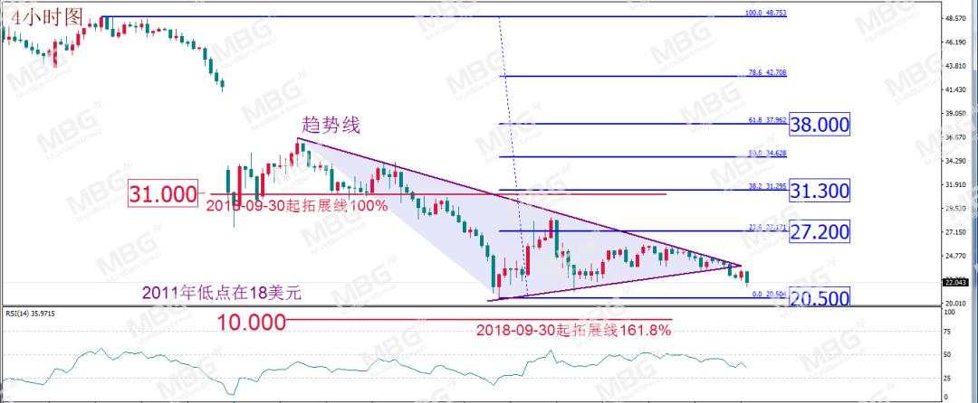 美联储放水并非免费，谨防流动性紧缺仍