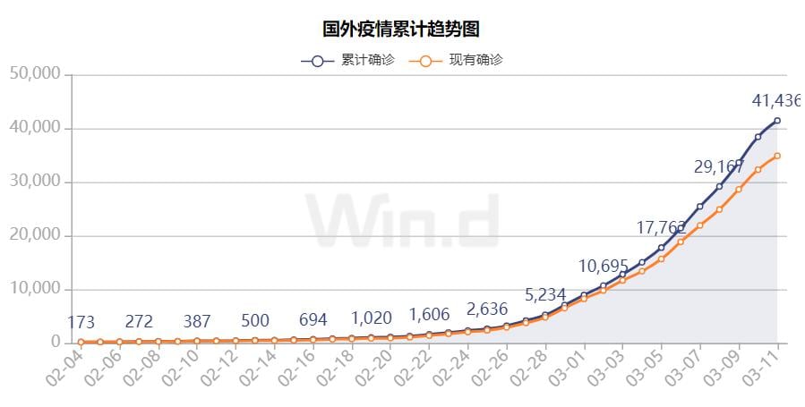 全球市场“黑周三”,道指又千点蹦极,交易员深感无奈