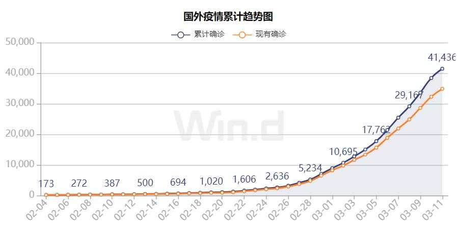 全球市场“黑周三”，道指又千点蹦极，交易员深感无奈