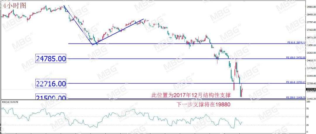 MBG Markets: 紧急降息加剧恐慌，拿钱到底能否“消灾”