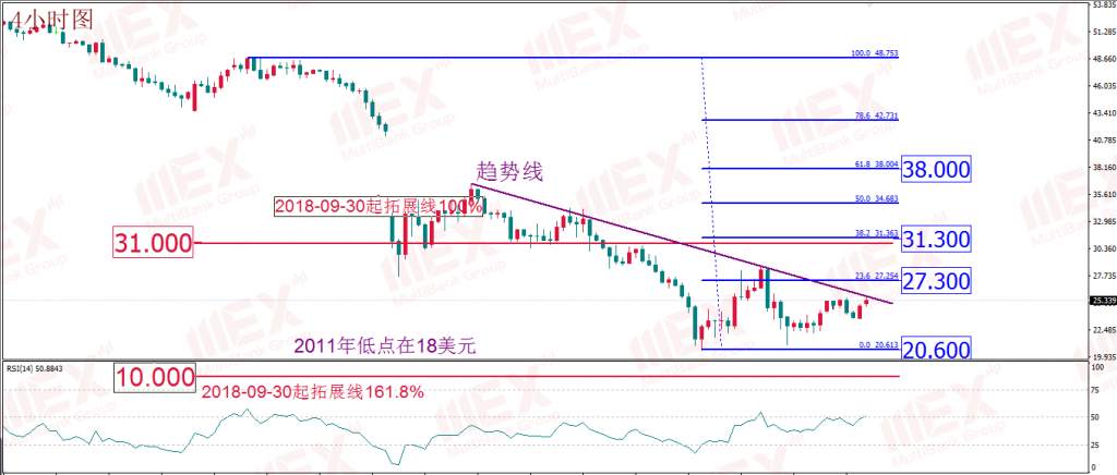 mex group-黄金多头呼声重燃但莫追高 油市或是新的狙击战场