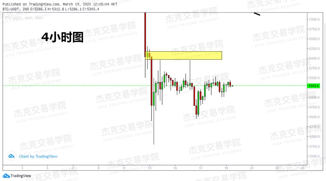 [3月19日策略] 黄金 /原油 /英镑 /欧元 /美日 /澳元 /标普 /BTC