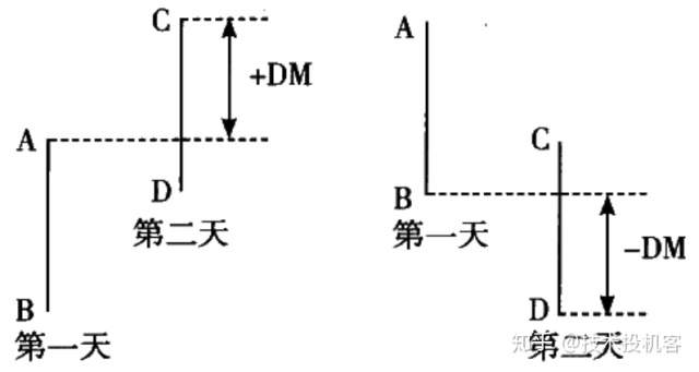 计算 波动 趋势 区间 超出 指标