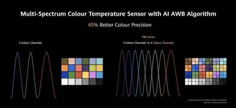 华为 P40 Pro 发布,新一轮手机大战正式开始