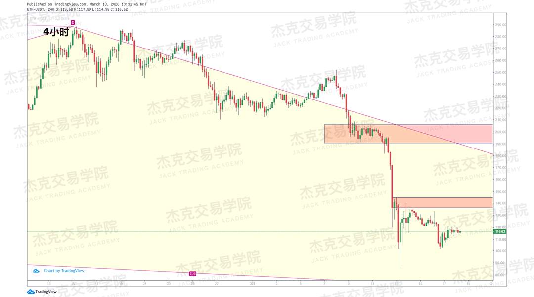 [3月18日策略] 黄金 /原油 /英镑 /欧元 /美日 /澳元 /标普 /BTC