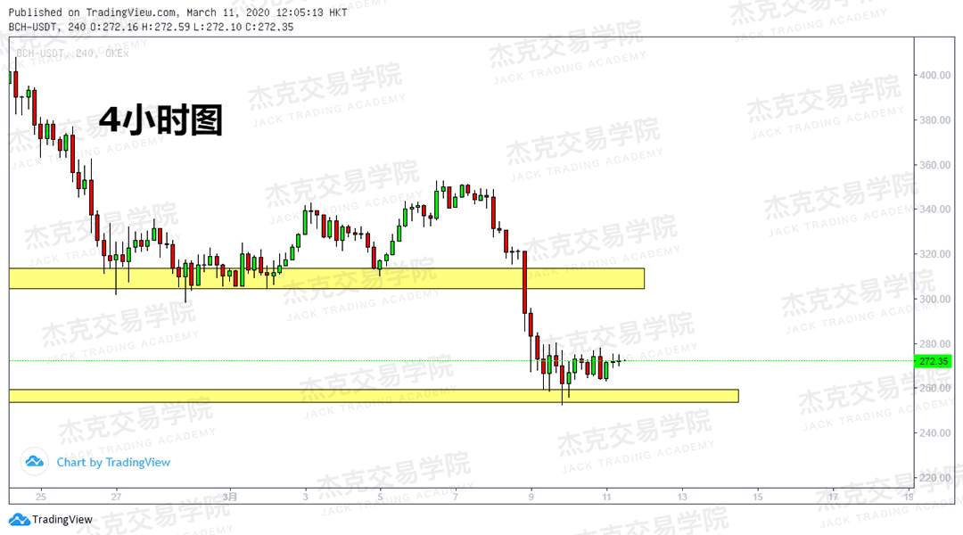 [3月11日策略] 黄金 /原油 /英镑 /欧元 /美日 /澳元 /标普 /BTC