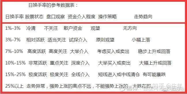 成交量+ 换手率选股技巧，至今为止最深刻的技术指标文！（图文并茂）
