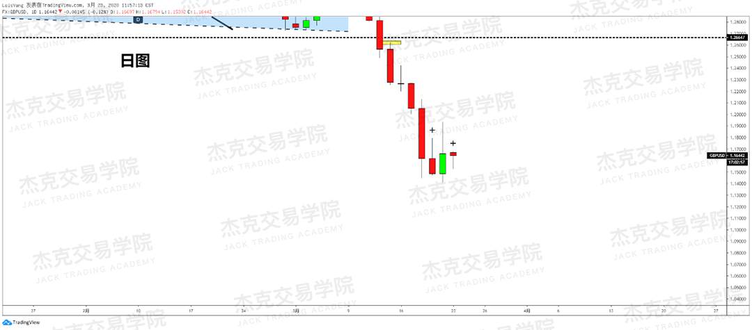 [3月23日策略] 黄金 /原油 /英镑 /欧元 /美日 /澳元 /标普 /BTC